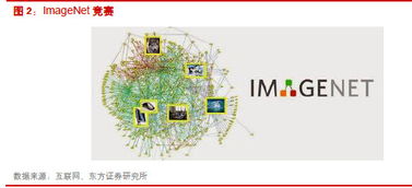 樂晴智庫 計算機視覺領域黑科技一覽