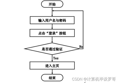 SSM框架農(nóng)產(chǎn)品溯源后臺管理系統(tǒng)開發(fā)指南