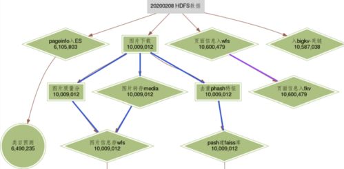 微信掃一掃的智能引擎 從識物、摳圖到檢索的技術全景揭秘